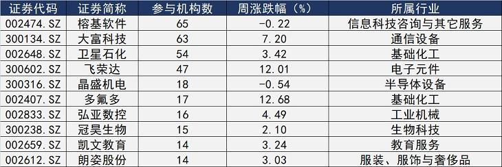 榕基软件是一家专业从事行业信息化建设的公司，致力于云计算、大数据、人工智能等新一代信息技术的研究和应用。以下是关于榕基软件的一些详细信息