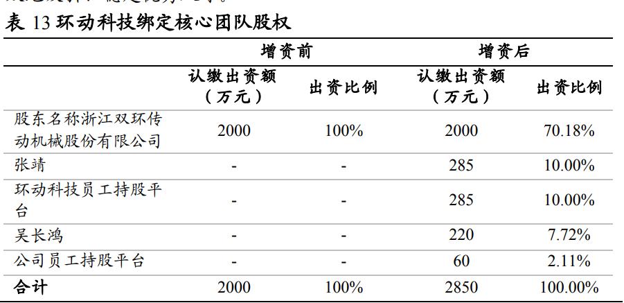 双环传动技术，机械传动中的双环设计解析