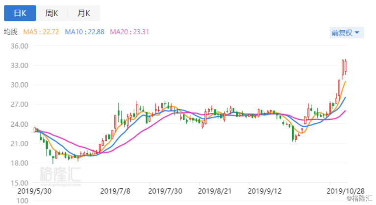 益生股份是一家主要从事畜禽养殖与肉制品加工的企业，致力于成为集饲料生产、白羽肉禽繁育、饲养、屠宰加工于一体的联合企业。以下是关于益生股份的一些详细信息