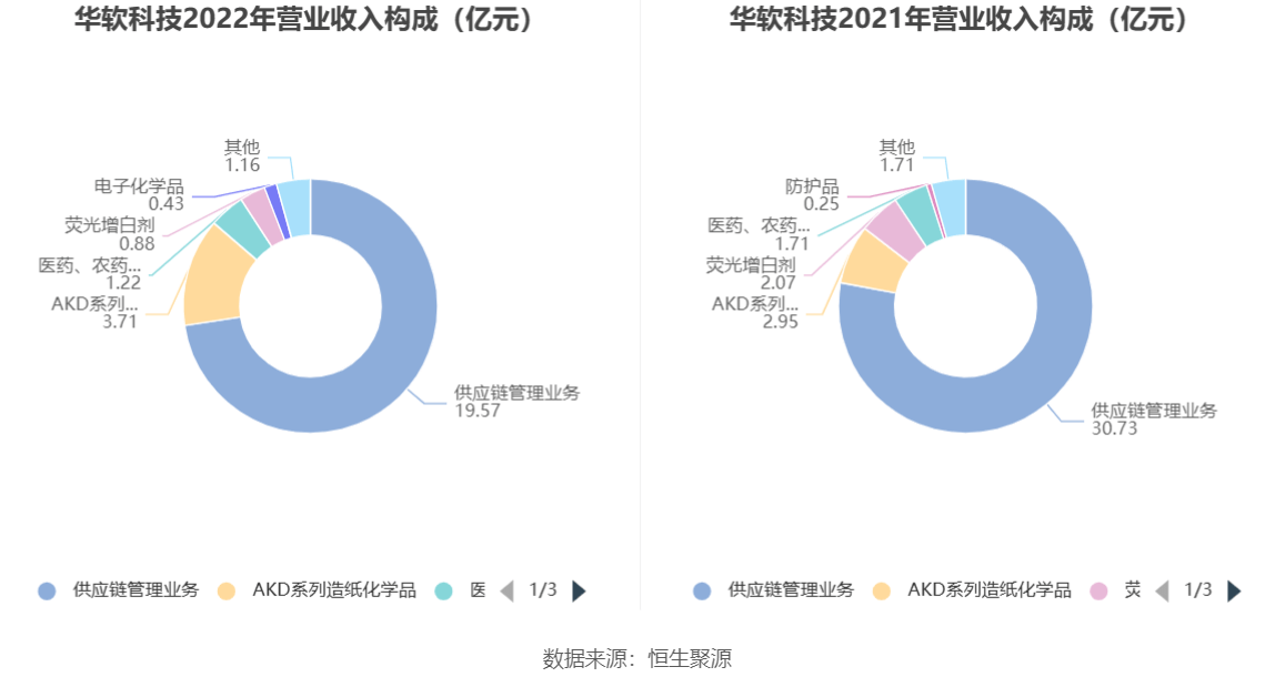 华软科技是一家专注于智慧校园、智慧场馆、智慧场馆运营管理及大数据分析等信息化建设的公司。以下是关于华软科技的一些详细信息