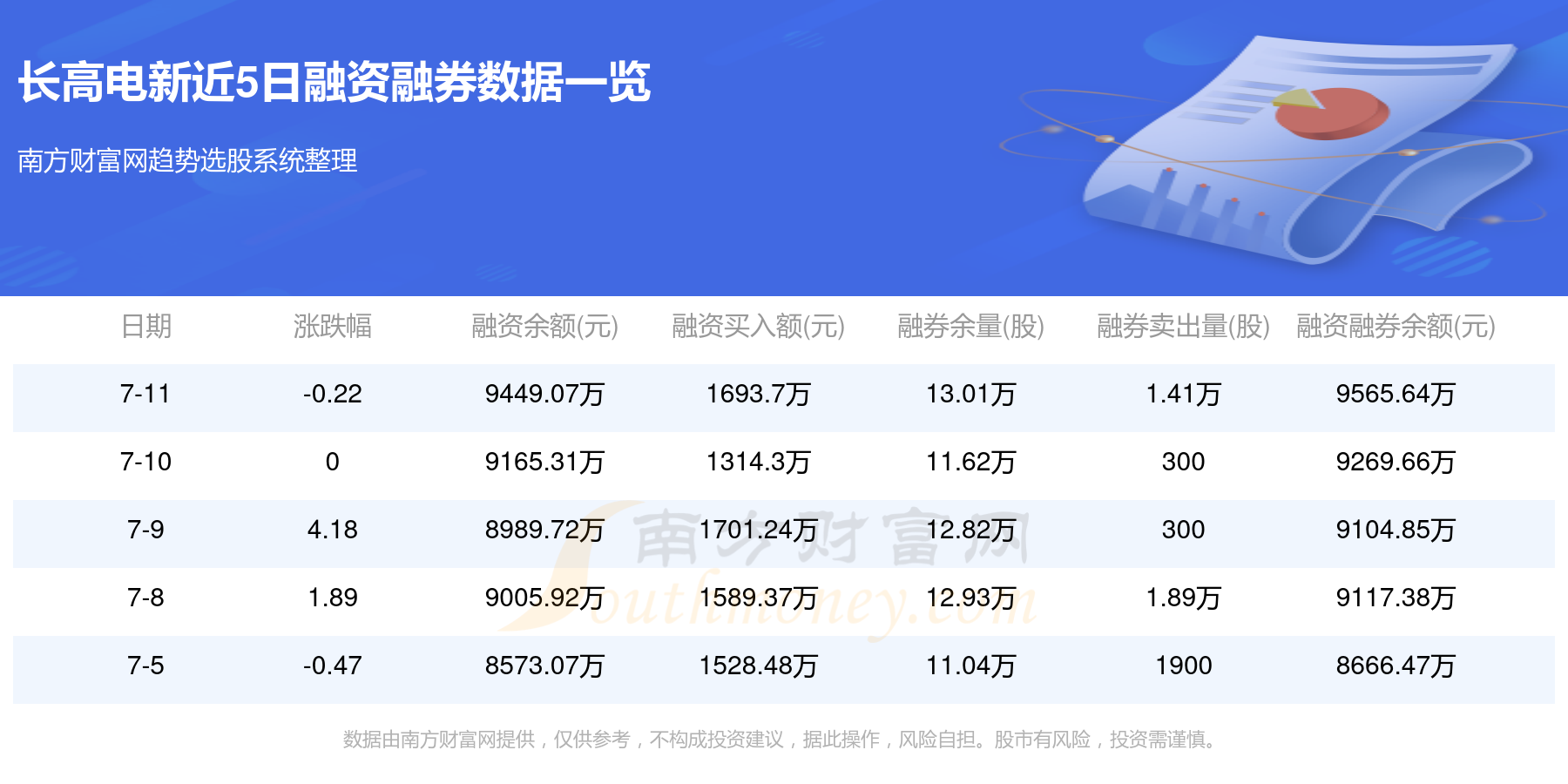 长高电新是一家专注于电力和新能源技术的企业，致力于为客户提供高效、可靠的电力设备和解决方案。该公司的主要产品和服务包括变压器、高低压开关柜、电力电子设备等电力设备和相关技术服务。此外，长高电新还涉足新能源领域，如太阳能、风能等可再生能源的开发和运营。