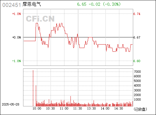 摩恩电气，电线电缆研发制造销售的领先企业