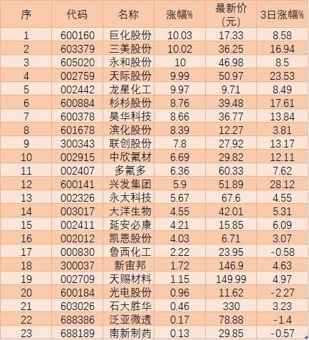 龙星科技是一家专注于化工领域的公司，主要生产和销售炭黑产品。炭黑是该公司的主要业务和产品，广泛应用于橡胶、塑料、油墨、涂料、化纤等多种行业。此外，龙星科技还致力于研发高性能、高附加值的炭黑产品，以满足不同客户的需求。