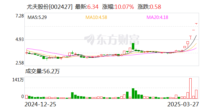 尤夫股份存在两种说法引热议