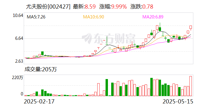 关于尤夫股份，存在两种说法。