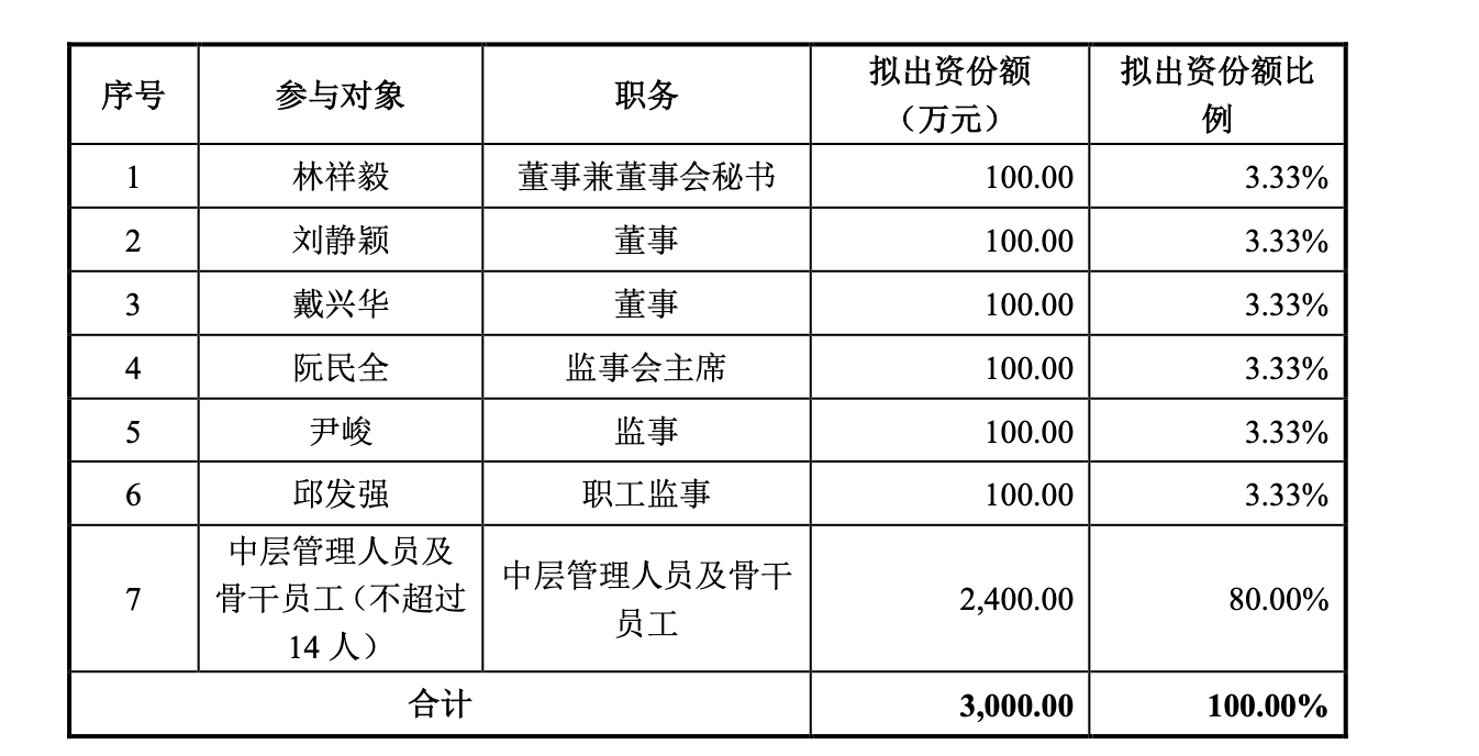 垒知集团是一家在建筑行业拥有丰富经验和专业技术的企业，其业务涵盖多个领域，包括建筑减隔震、建筑智能化、建筑新材料及建筑产业化等方面。该公司致力于为客户提供高质量的产品和服务，以满足不同客户的需求。垒知集团注重技术创新和研发，拥有多项专利技术和自主知识产权。此外，垒知集团还积极参与公益事业和社区建设活动，为社会做出积极贡献。