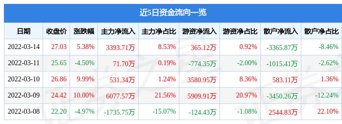 力生制药是一家主要从事药品研发、生产和销售的制药企业。其主要产品涵盖抗生素类、抗病毒类、抗肿瘤类、免疫调节剂等多个领域。以下是关于力生制药的一些详细信息