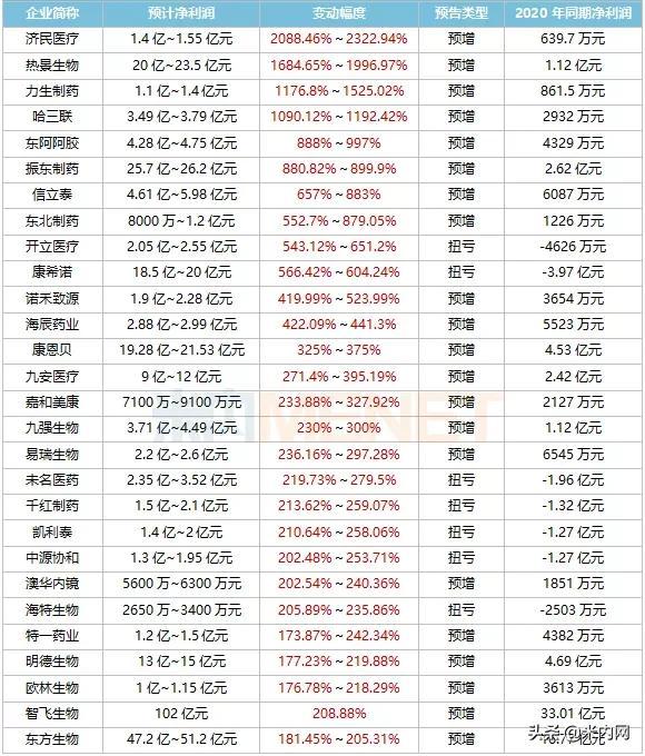力生制药是一家主要从事药品研发、生产和销售的制药企业。其主要产品涵盖抗生素类、抗病毒类、抗肿瘤类、免疫调节剂等多个领域。以下是关于力生制药的一些详细信息