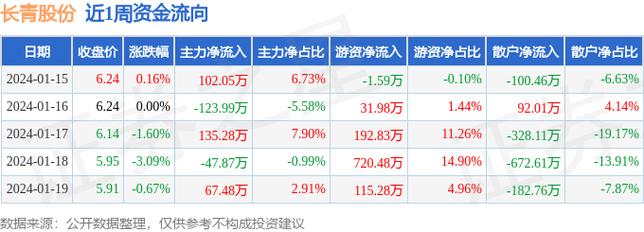 长青股份，新能源动力电池材料研发生产销售一体化公司揭秘