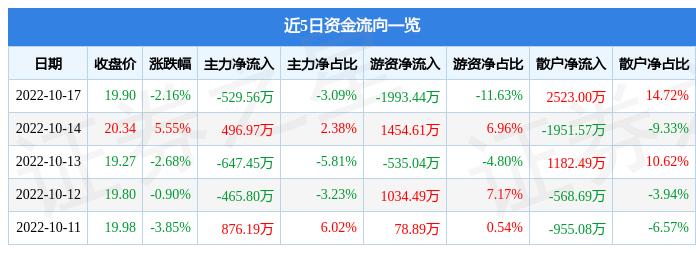伟星新材是一家专注于塑料管道的研发、生产与销售的公司，总部位于中国浙江省。以下是关于伟星新材的一些详细信息