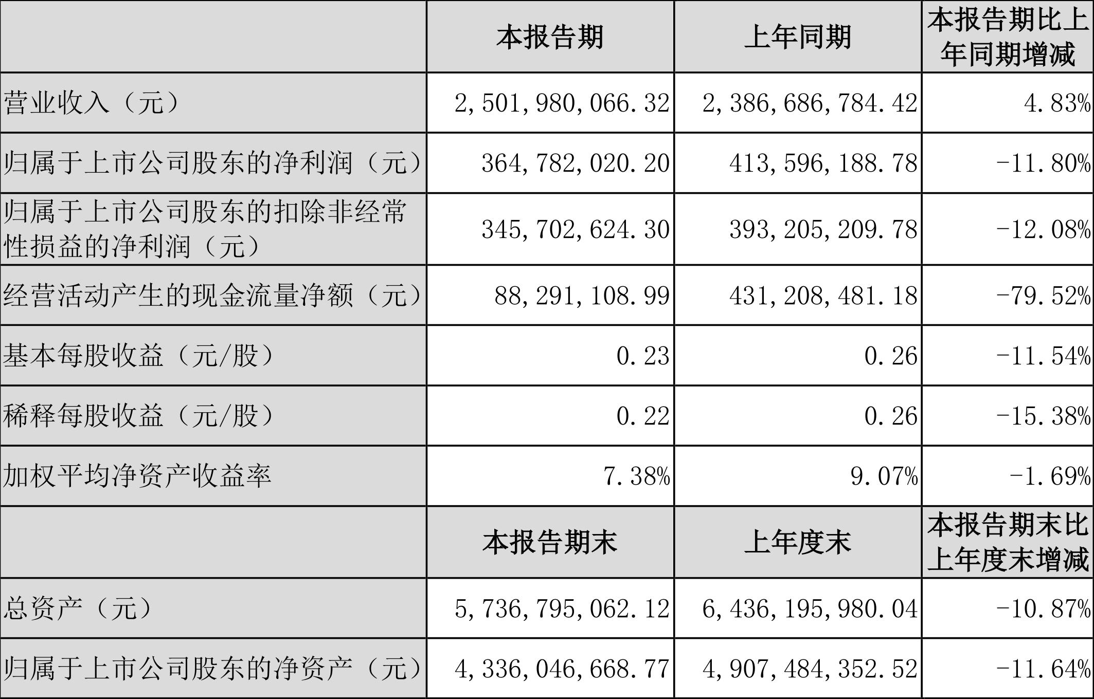 伟星新材是一家专注于塑料管道的研发、生产与销售的公司，总部位于中国浙江省。以下是关于伟星新材的一些详细信息