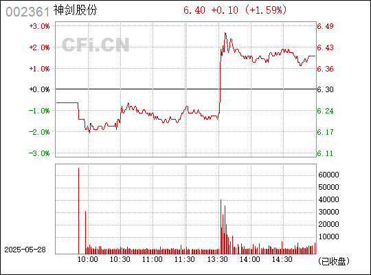 神剑股份全称为神剑新材料股份有限公司，是一家主要从事复合材料零部件制造和销售的企业。该公司的主营业务包括航空航天用高性能复合材料零部件的研发生产等。此外，神剑股份还致力于拓展其他领域的应用，如新能源、汽车轻量化等。