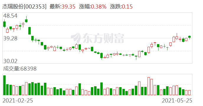 杰瑞股份，能源领域的智能设备与系统领先者