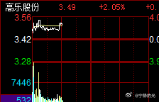 高乐股份两种可能的走向分析
