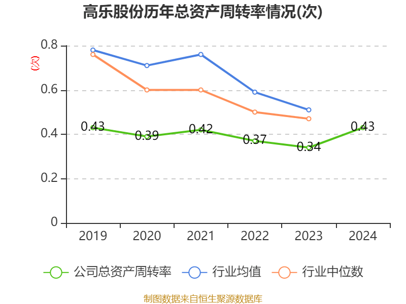 关于高乐股份，存在两种可能的公司