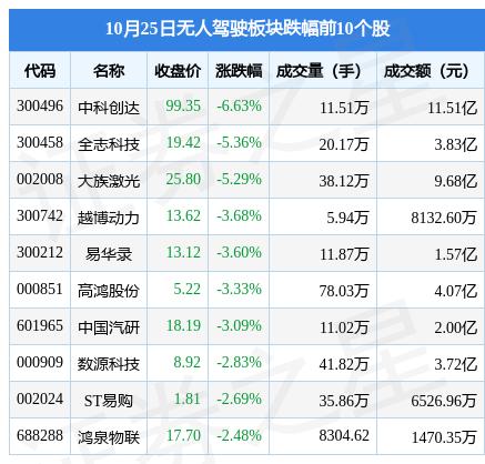 皖通科技是一家在安徽合肥的公司，全称为安徽省皖通科技股份有限公司。该公司成立于1999年，主要致力于交通行业的软件开发和系统集成，提供智慧交通综合解决方案。其主要业务包括智慧交通系统建设、交通大数据应用、交通电子支付运营等。此外，皖通科技还涉足其他行业，如云计算、大数据、物联网等领域，并积极参与智慧城市的建设。