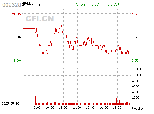 新朋股份，智能制造领域的智能工厂整体解决方案专家