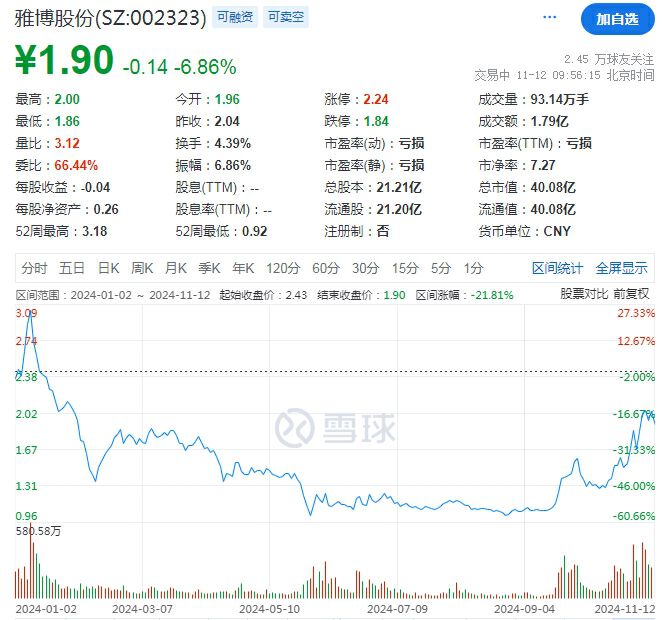雅博股份，综合性建筑装饰领域的佼佼者