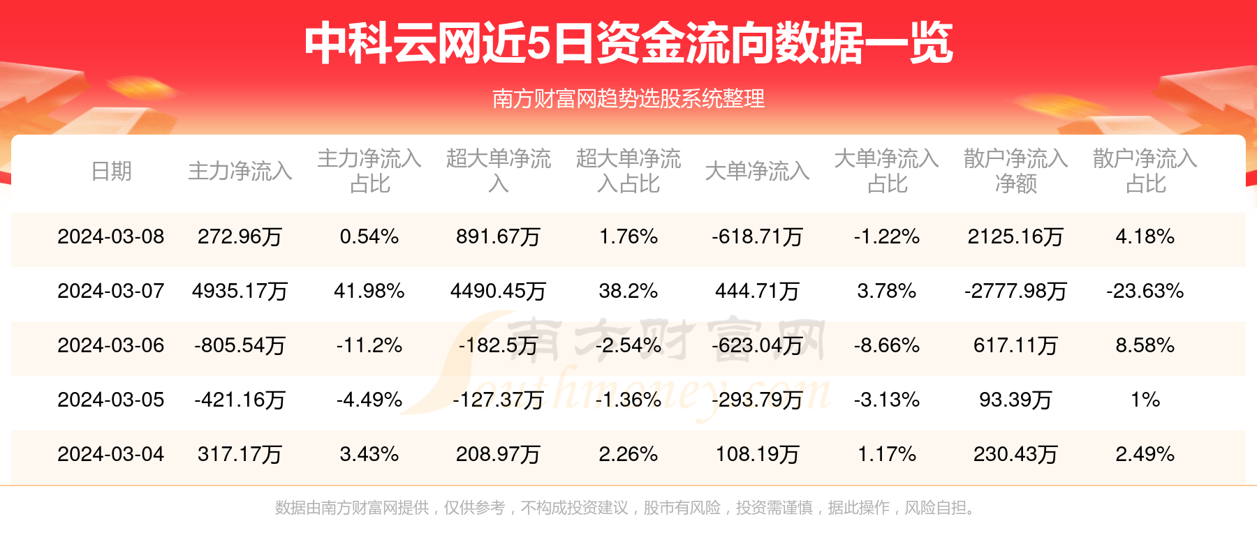 中科云网，云服务领域的领先力量，致力于提供高效稳定的云计算服务与探索前沿技术