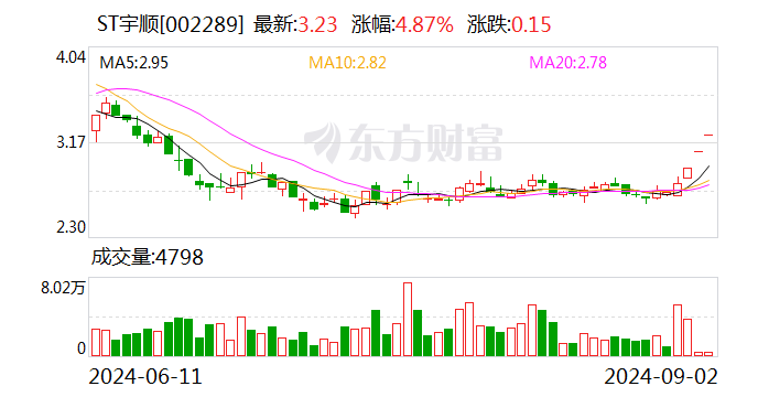 宇顺是一个汉语词语，通常用于形容某种状态或情境。根据不同的语境，它可以有不同的含义。
