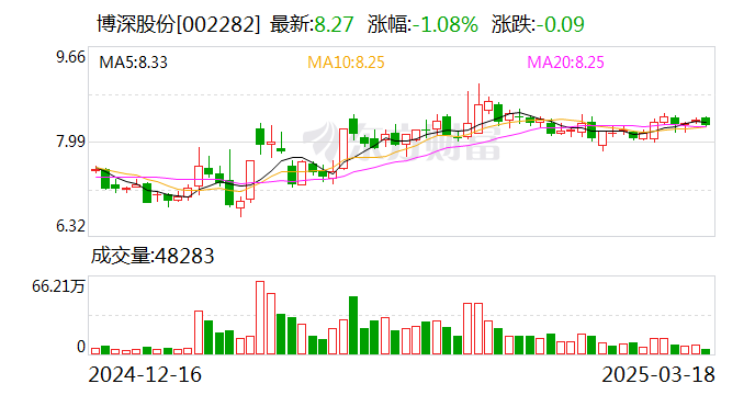 博深工具股份有限公司，专注硬质合金工具研发生产，服务于多领域应用