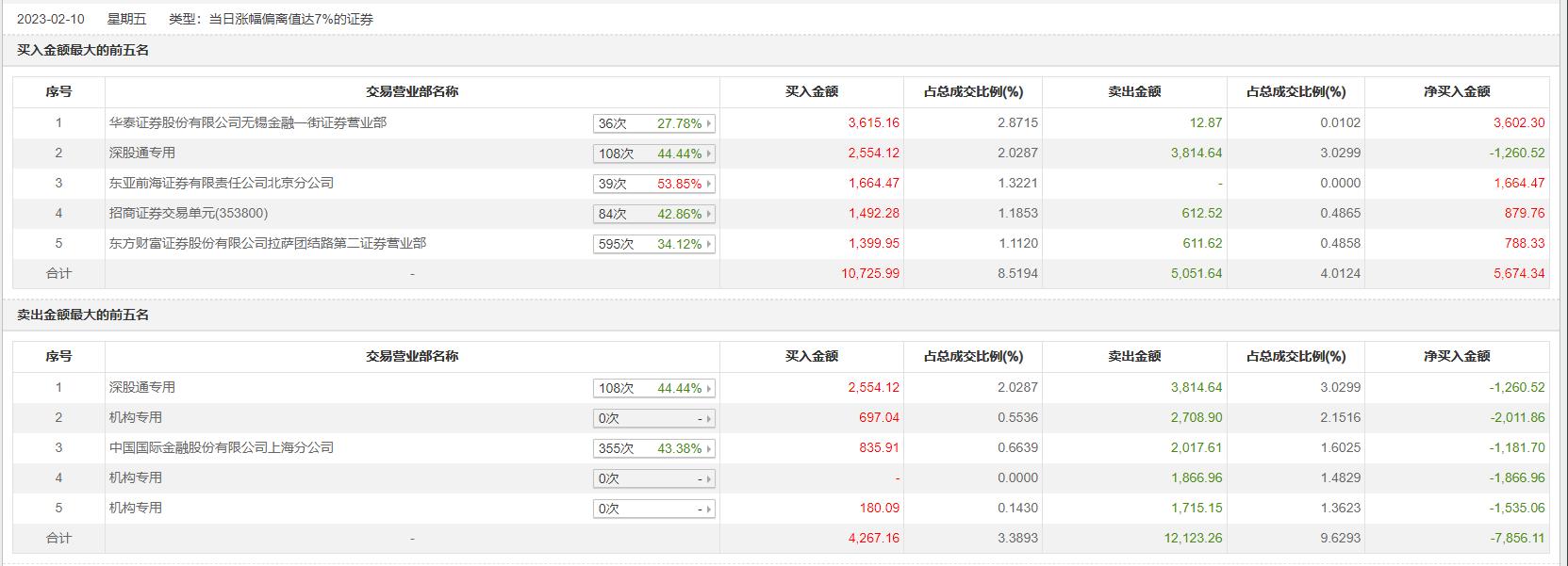 光迅科技，光通信传输与接入领域的核心技术专家
