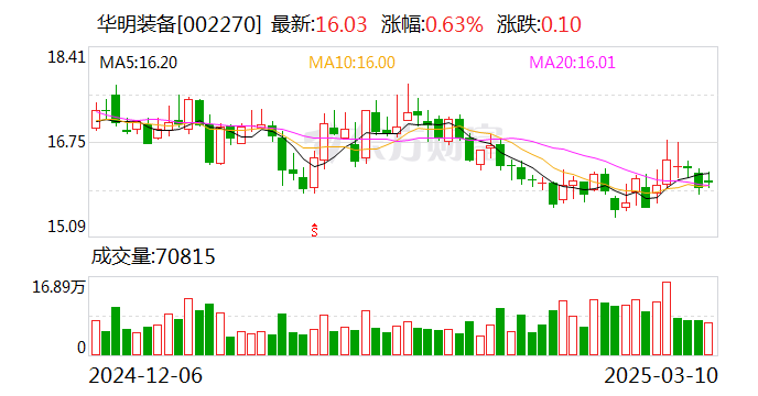 天津华明装备技术工程有限公司，电力与新能源领域的优质技术研发企业简介