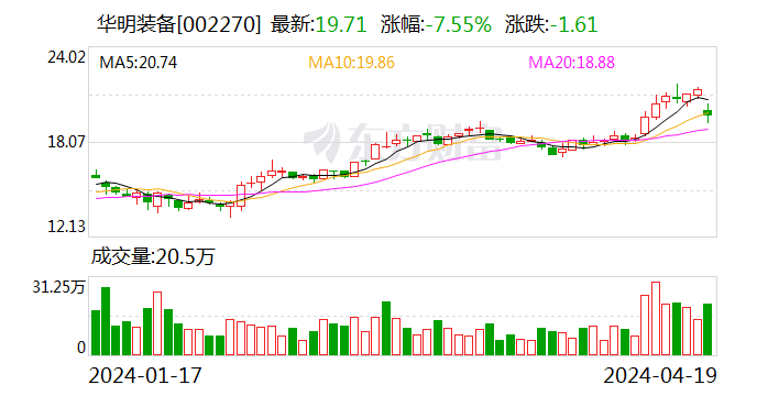 华明装备全称为天津华明装备技术工程有限公司，成立于2005年，是一家专注于电力装备技术研发的企业。该公司拥有先进的生产设备和检测手段，致力于为客户提供优质的产品和服务。其主要产品包括高低压开关柜、环网柜等，广泛应用于电网建设等领域。此外，华明装备还涉足新能源领域，如风电设备的研发和生产等。作为一家实力较强的企业，华明装备已经获得了多项荣誉和认证，包括国家级企业技术中心认证等。同时，该公司也注重人才培养和引进，拥有专业的研发团队和技术人才。总之，华明装备是一家在电力和新能源领域具有较强实力和优势的企业。