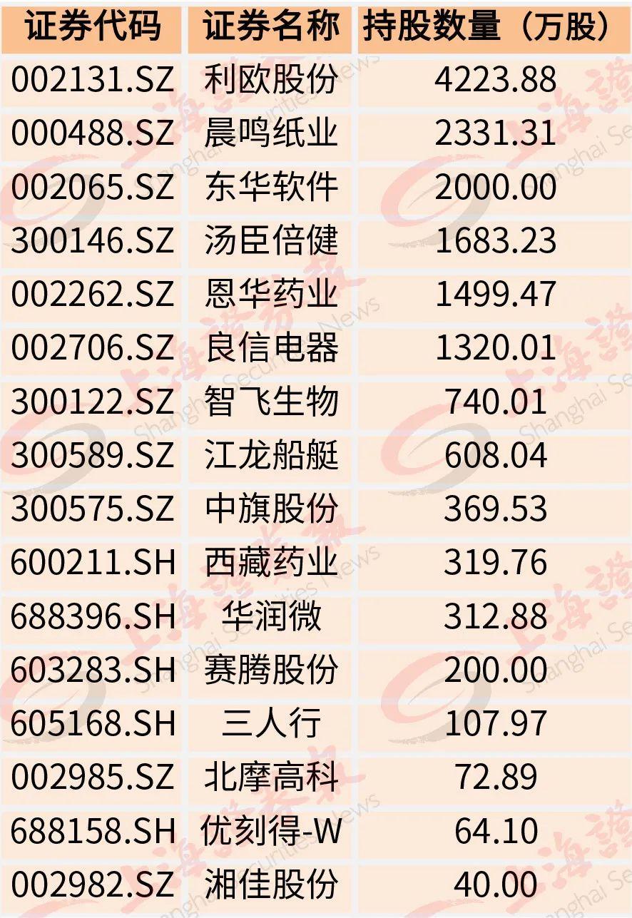 恩华药业是一家主要从事中枢神经系统药物研发、生产和销售的公司。其主要产品包括镇痛药物、精神类药物、神经系统药物等。此外，恩华药业也在研发一些抗肿瘤药物和抗感染药物等领域有所涉猎。在中枢神经系统药物的研发方面，该公司拥有较强的实力和技术优势。