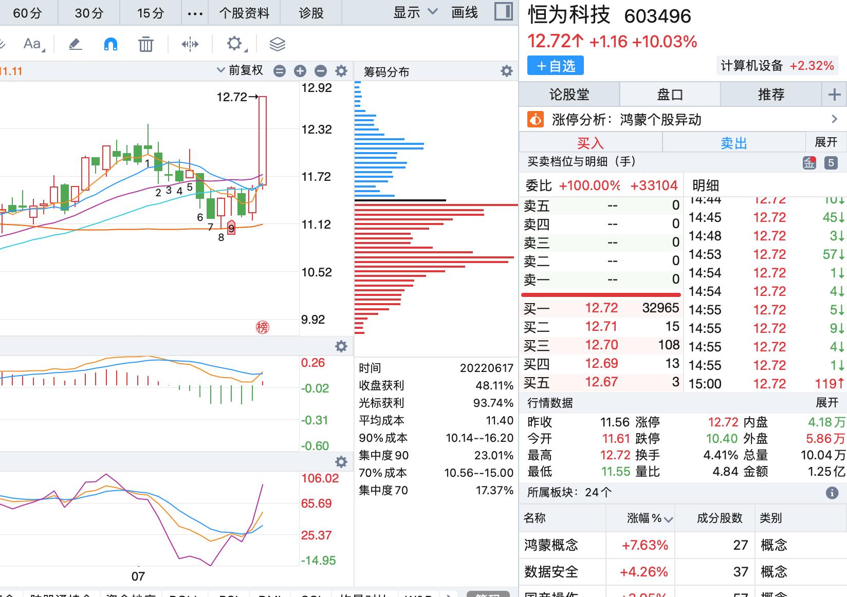 拓维信息全称是拓维信息系统有限公司，成立于1994年，是一家以提供软件及信息化解决方案为主的公司。该公司致力于云计算、大数据、人工智能领域的研发及应用推广，拥有自主研发的产品线，包括智能物联平台、大数据平台等。拓维信息还具备丰富的行业经验积累，在智慧城市、智慧交通等领域拥有成熟的解决方案。此外，该公司还拥有强大的技术团队和专业的服务团队，致力于为客户提供优质的服务和技术支持。
