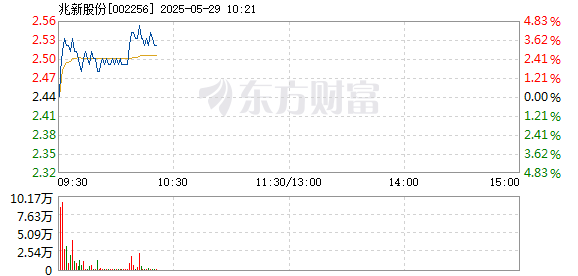 兆新股份，新能源与化工新材料领域的领先公众公司