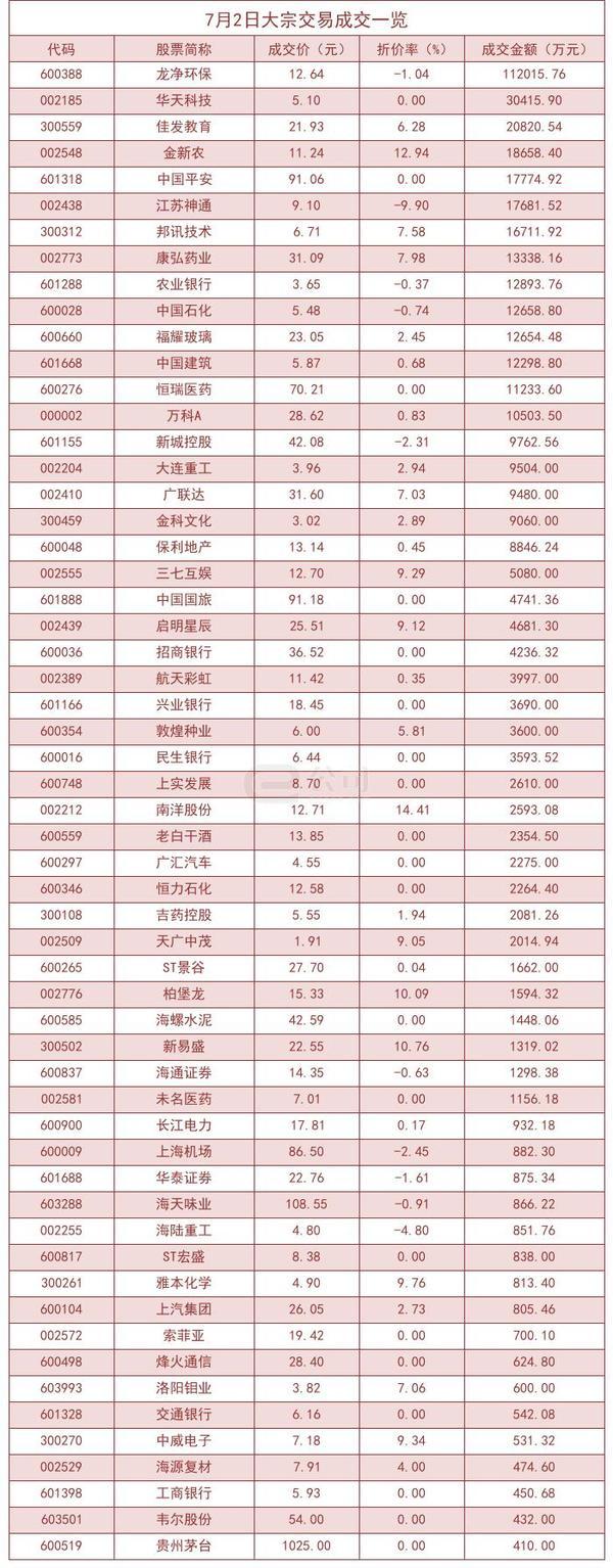 海陆重工是一家位于张家港的企业，全称为张家港海陆重工股份有限公司。该公司主要从事工业余热锅炉、大型及特种材质压力容器和核安全设备的研发、生产与销售，同时提供新能源应用技术的开发和服务。海陆重工的产品广泛应用于电力、化工、冶金、新能源等多个领域，并拥有多项自主知识产权和专利技术。此外，海陆重工还致力于军民融合产业的发展，积极拓展军民两用产品的研发和生产。