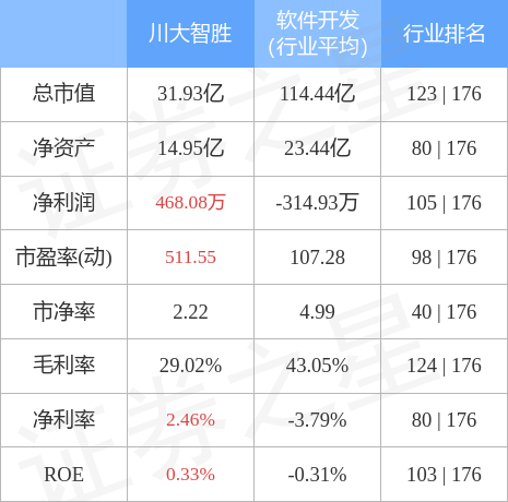 川大智胜是一家在人工智能领域具有较强影响力的公司，其主要业务包括智能制造、智能控制、智能安防等。以下是关于川大智胜的一些详细信息