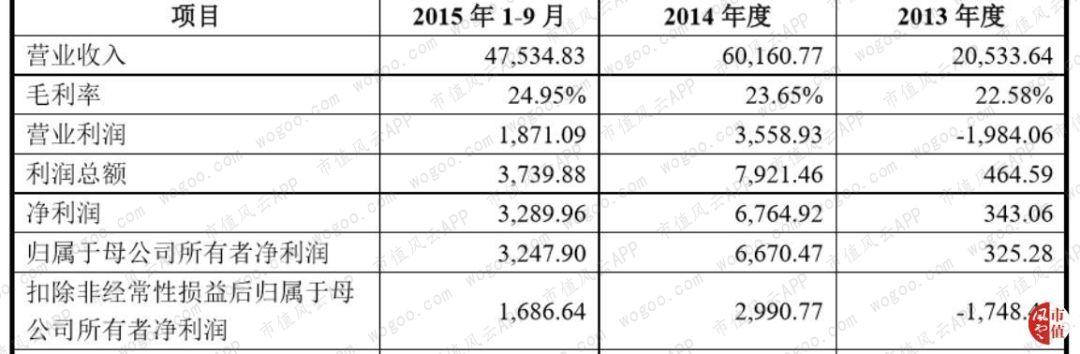 大洋电机是一家主营电机业务的公司。它主要生产和销售各种系列的电机产品，包括微型电机、工业电机等。大洋电机的产品广泛应用于家用电器、电动工具、汽车、工业等领域。此外，大洋电机还致力于研发新能源技术，如电动汽车驱动系统等。该公司拥有先进的生产设备和技术，致力于为客户提供高质量的产品和优质的服务。