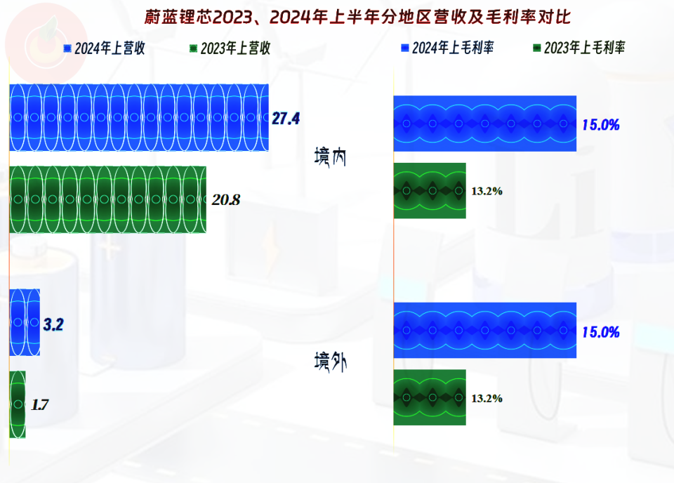蔚蓝锂芯，锂电池领域的领先者，专注于电动自行车与电动工具市场