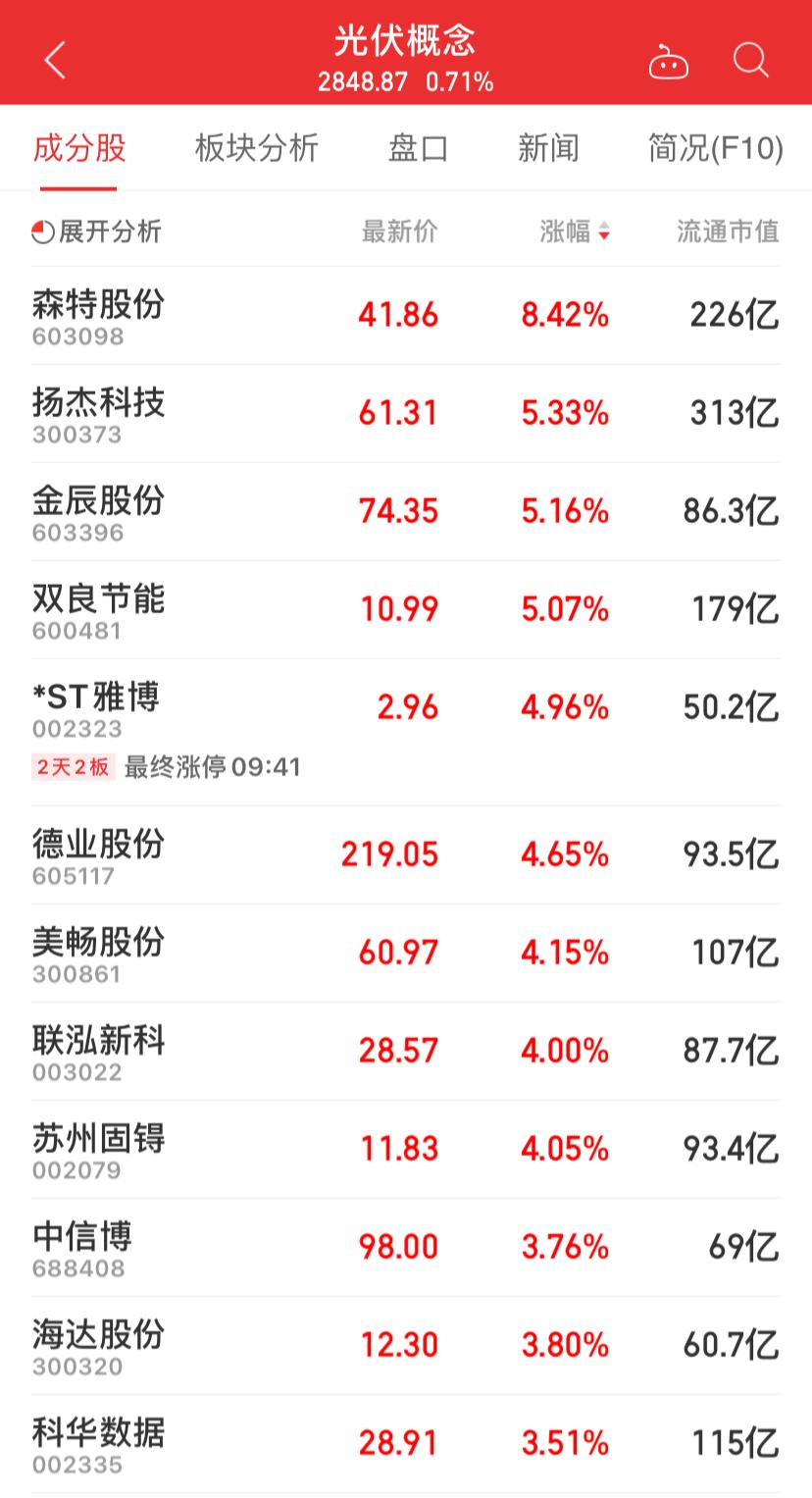 奥维通信，业务、产品及行业地位概览