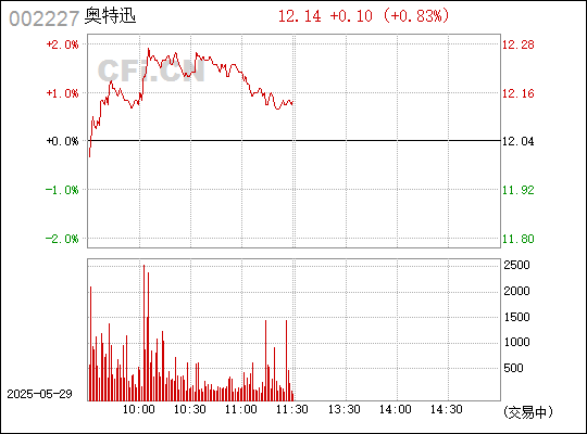 奥特迅，智能充电与新能源技术的行业佼佼者