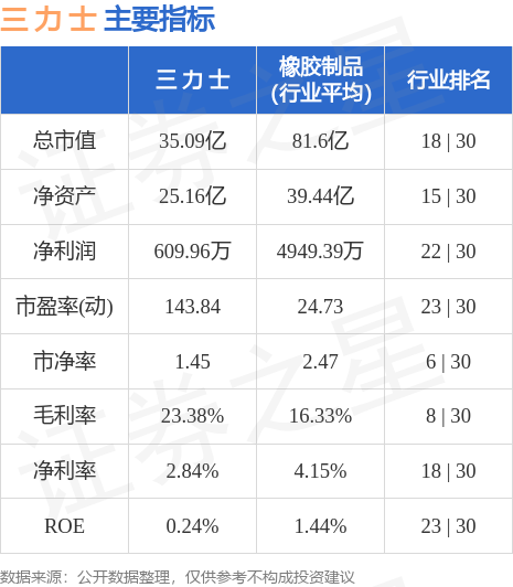 三力士，跨领域杰出贡献者的风采
