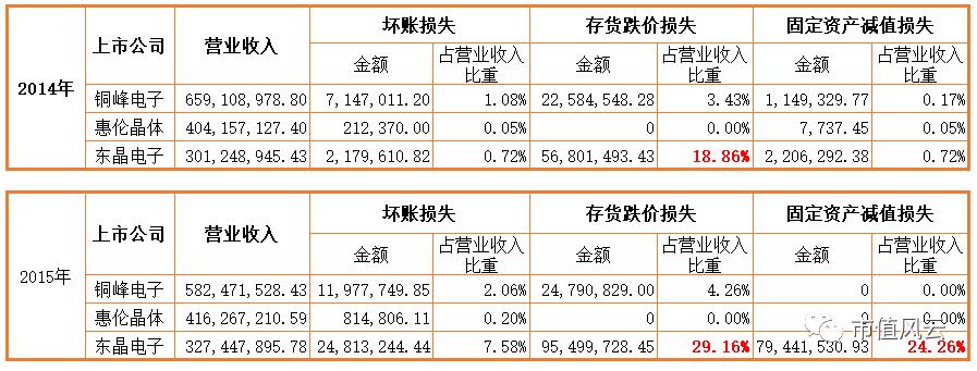 东晶电子，石英晶体元器件研发销售领先企业，深耕汽车电子与信息技术领域