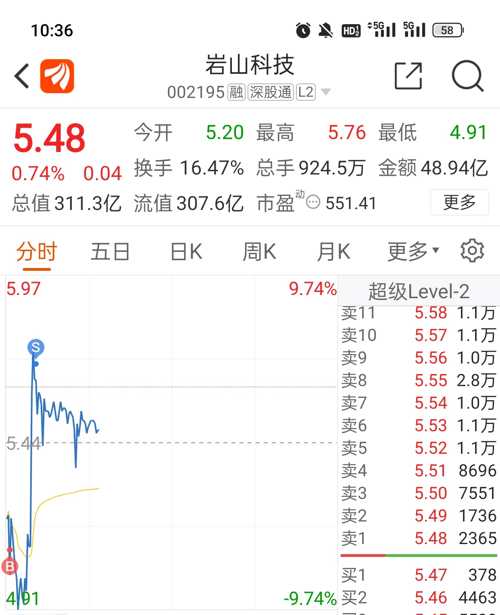 岩山科技，双重信息解析