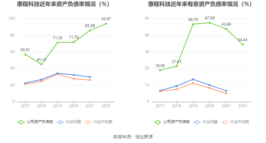惠程，善良之路，恩泽众生之旅