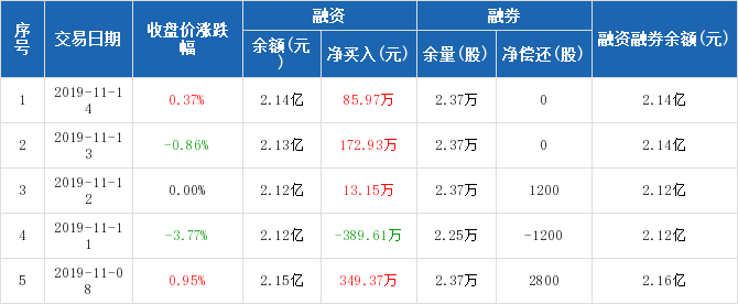 惠程这个名字可能是一个名字组合，其中惠通常表示恩惠、好处、善良等含义，而程则通常表示过程、程序、道路等含义。因此，惠程可能意味着一个充满善良和有益于他人的过程或道路。