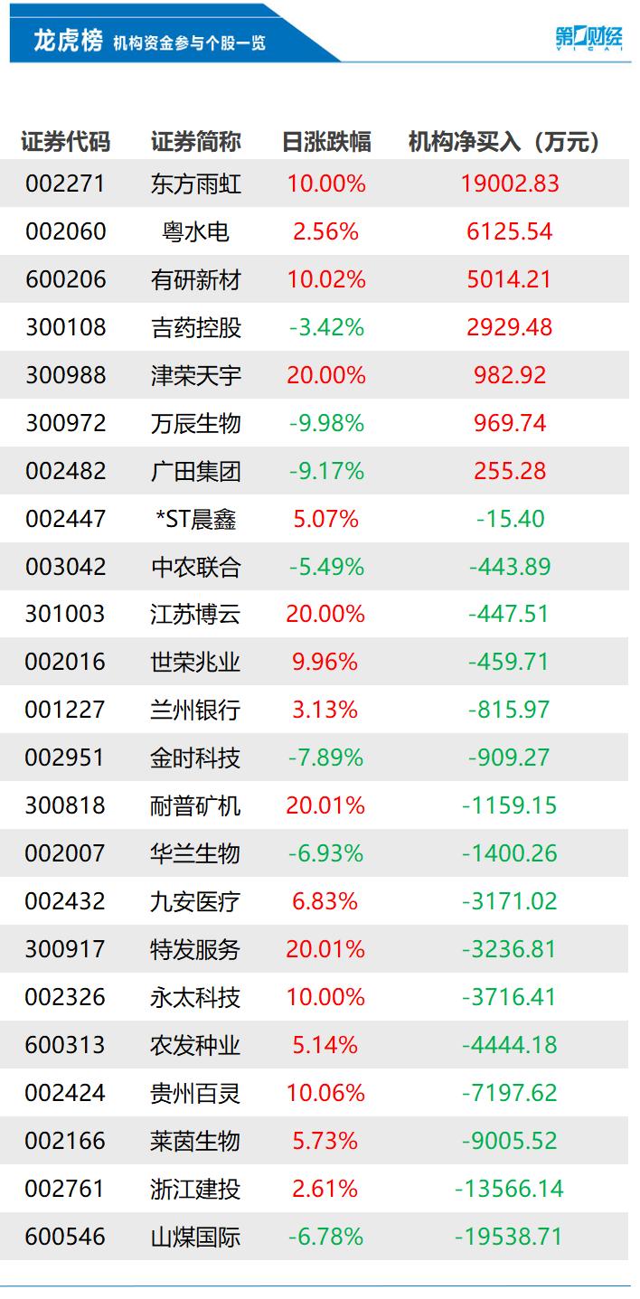 莱茵生物是一家主要从事生物科技领域内的技术服务、技术咨询等业务的公司。它还提供各类广告的设计、制作、代理及发布，以及化工原料及产品的销售。该公司涉及的业务领域广泛，涵盖了生物科技、广告传媒和化工等领域。