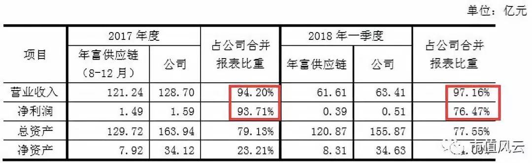 宁波东力是一家综合性工业集团，成立于上世纪末，经过多年发展，已经拥有较为完善的产业链和较强的技术实力。其主要从事高端装备制造、精密零部件制造、新能源等行业，涉及数控机床、工业机器人、精密传动装置等产品的研发和生产。此外，该公司还致力于新能源领域的发展，如新能源汽车零部件的研发和生产等。