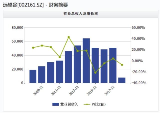 远望谷是一家致力于物联网技术的公司，成立于中国深圳，专注于RFID技术的研发与应用。其主要业务包括RFID产品和物联网技术的开发、生产和销售，以及相关的解决方案和服务。远望谷的RFID技术广泛应用于多个领域，包括铁路、图书管理、物流、畜牧业等。此外，该公司还致力于物联网技术在智慧城市、智能交通等领域的应用和推广。