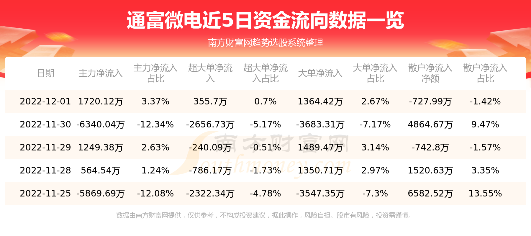 通富微电，集成电路封装测试的领军者，专注高端工艺与技术创新