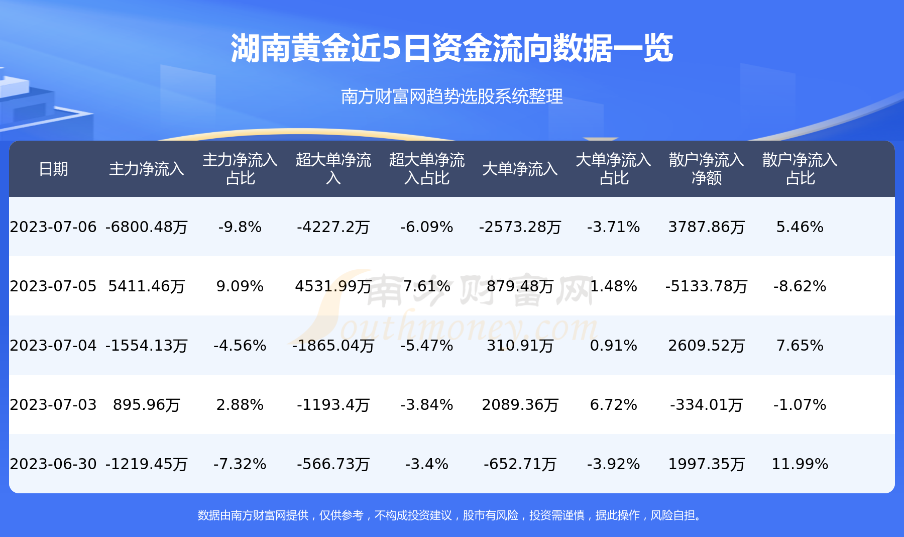 湖南黄金，黄金行业影响力企业，贵金属勘探、开采与销售的领军者