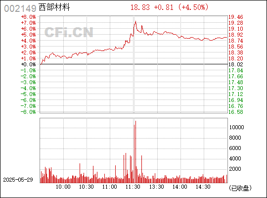 西部材料，金属新材料领域的领先企业，专注于高品质高性能产品研发与生产