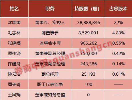 宏达高科是一家主要从事电子线束、精密模具、精密注塑等业务的高新技术企业。关于公司的详细介绍如下