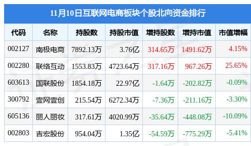 南极电商，电商领域的佼佼者，优质购物体验引领者